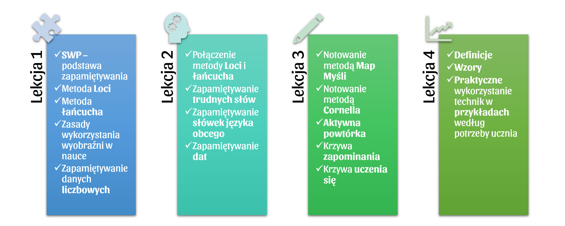 Zasady zbierania dat